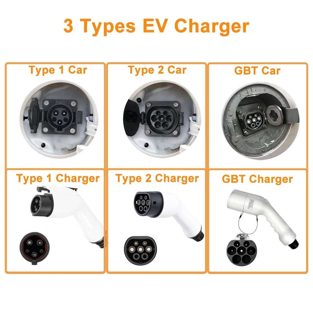 Chargeur EV GBT portable, Wall - Portable Ev Charger 32A Type 2 Cee Plug avis et prix